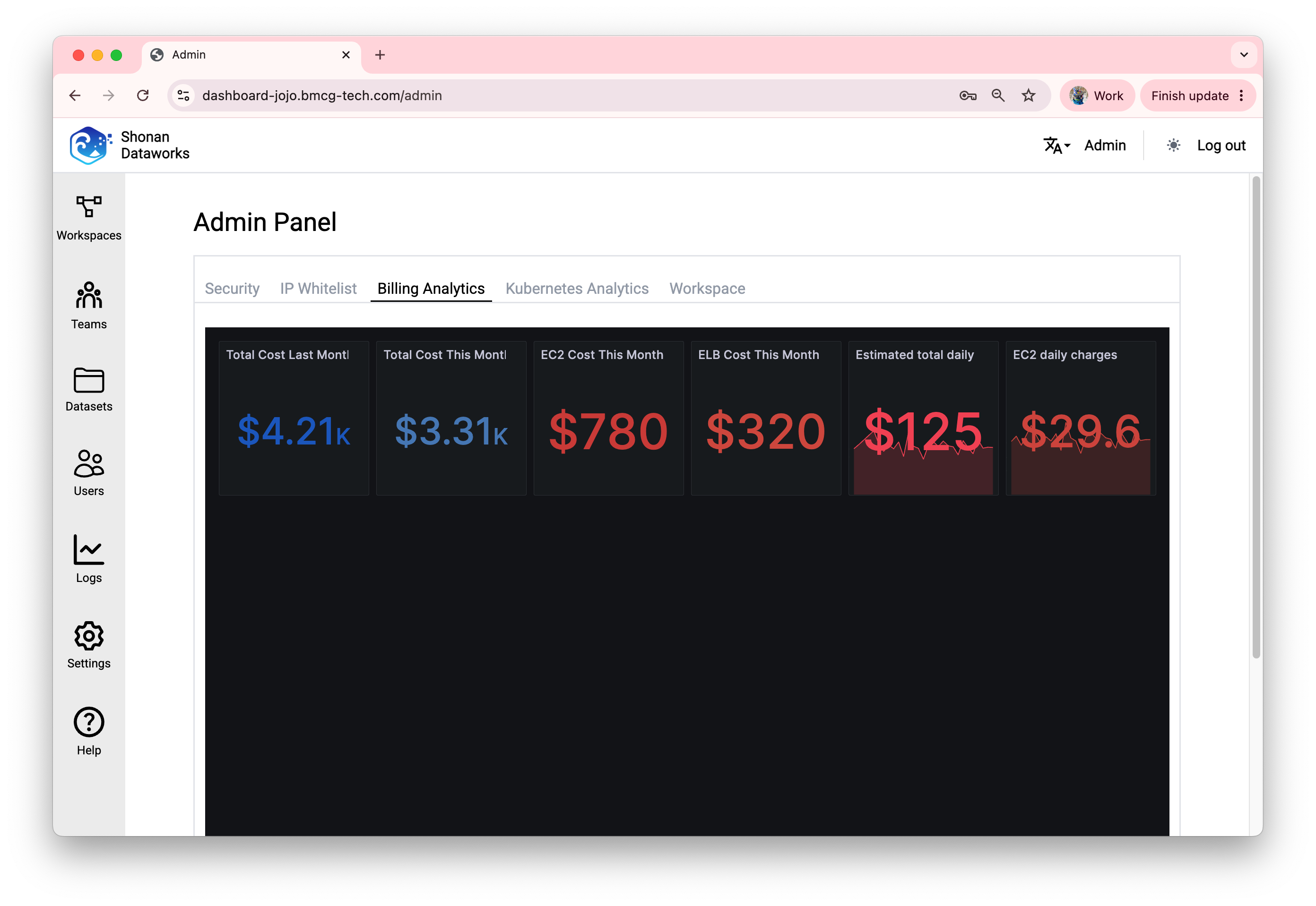 Billing analytics dashboard showing cloud cost metrics